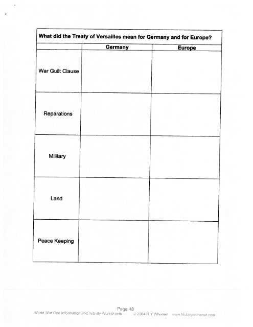 treaty of versailles worksheet