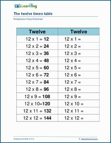 twelve times table worksheet