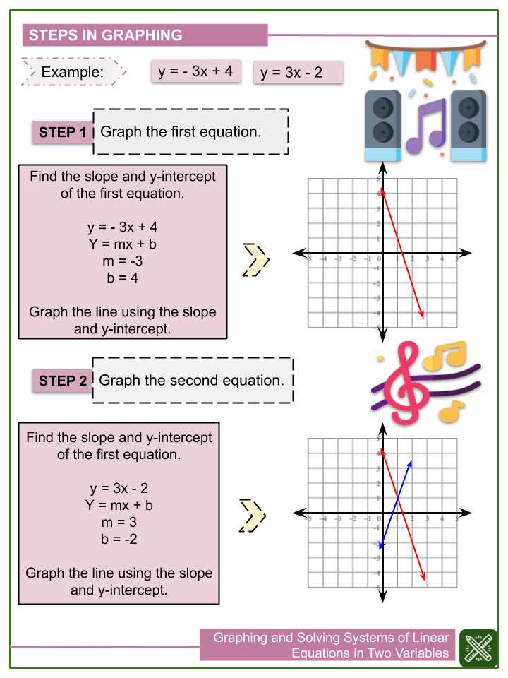 two variable equations worksheet