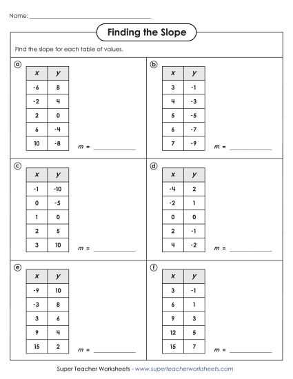 types of slopes worksheet