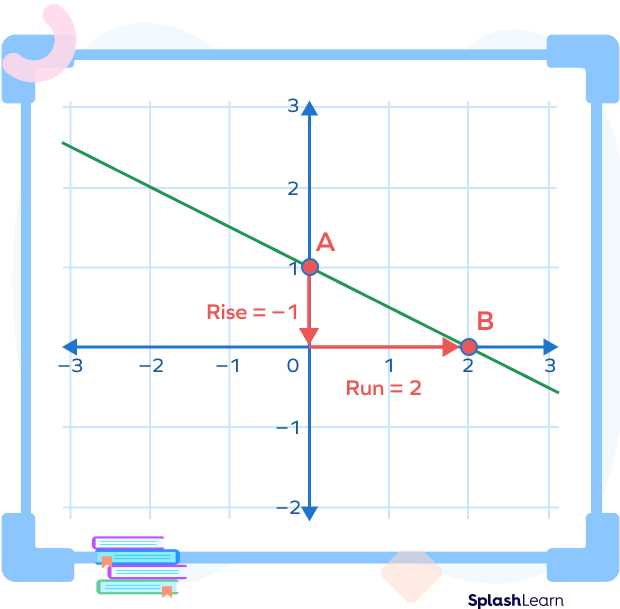 types of slopes worksheet