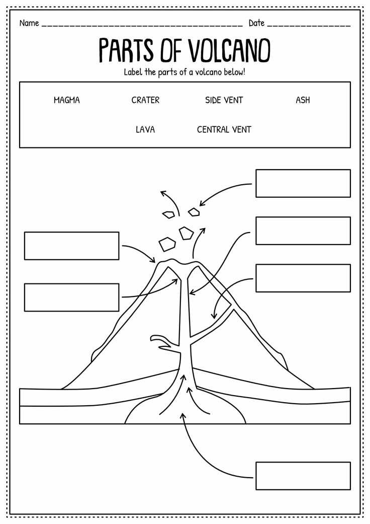 types of volcanoes worksheet