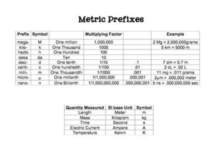 units of conversion worksheet