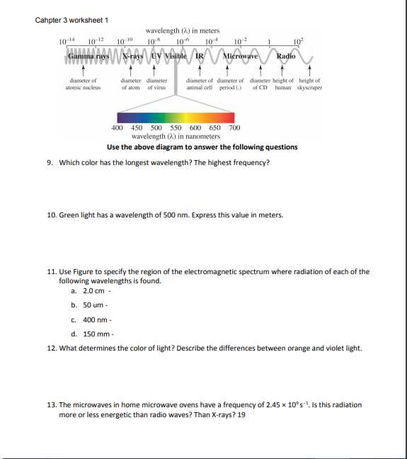 wavelength worksheet