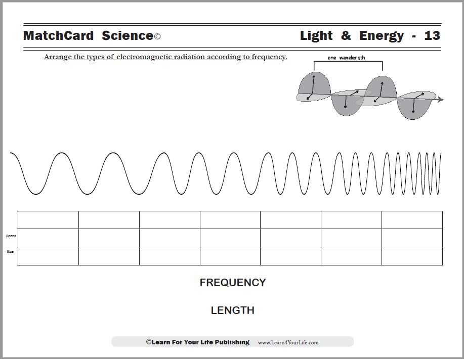 wavelength worksheet