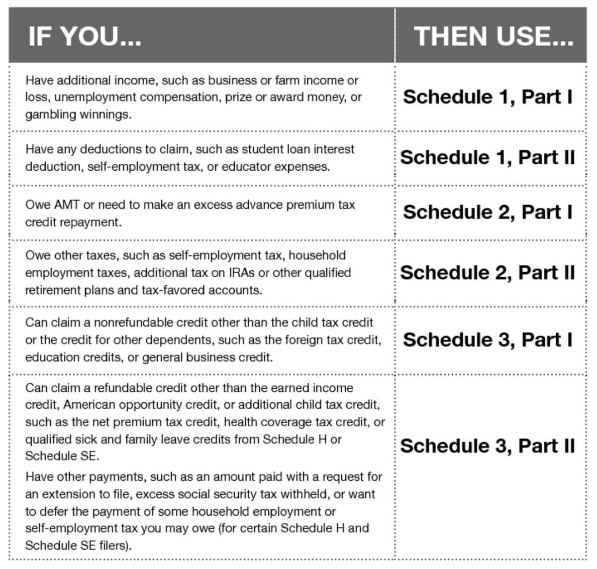 what is the credit limit worksheet