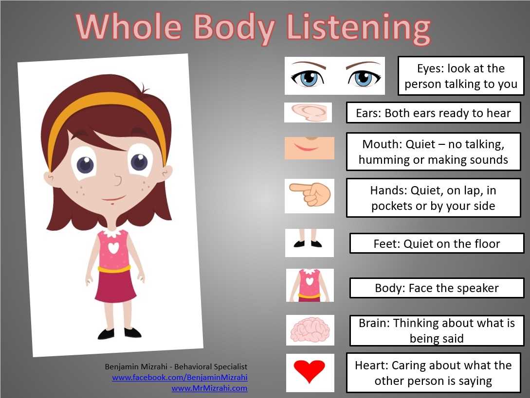whole body listening worksheet