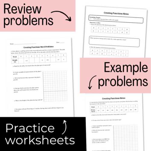 word problems linear functions worksheet