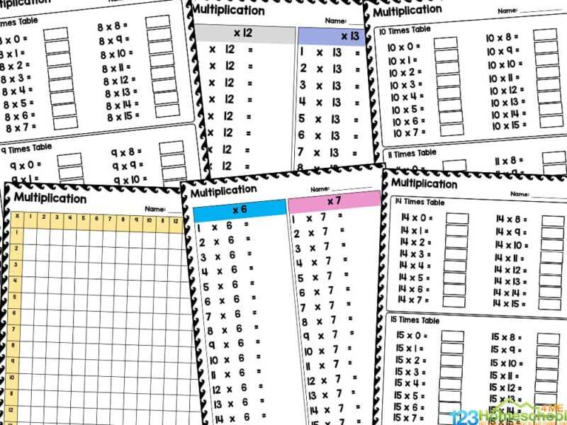 worksheet 3 times tables