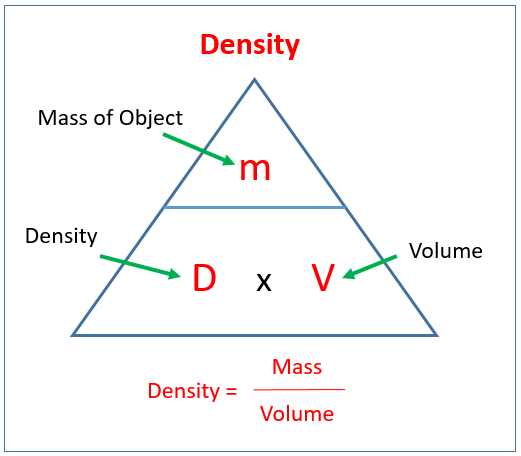 worksheet on density mass and volume