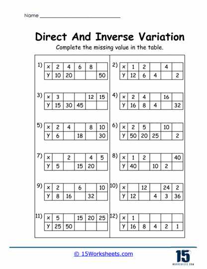 worksheet on direct and inverse variation