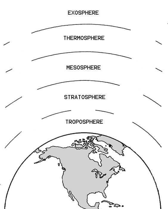 worksheet on layers of atmosphere