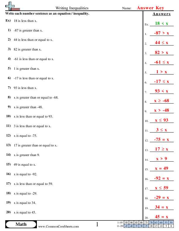 write and graph inequalities worksheet