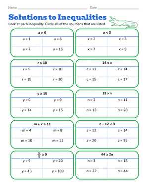 write and graph inequalities worksheet