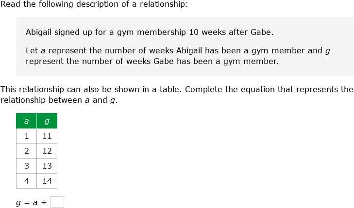 write linear equations from word problems worksheet