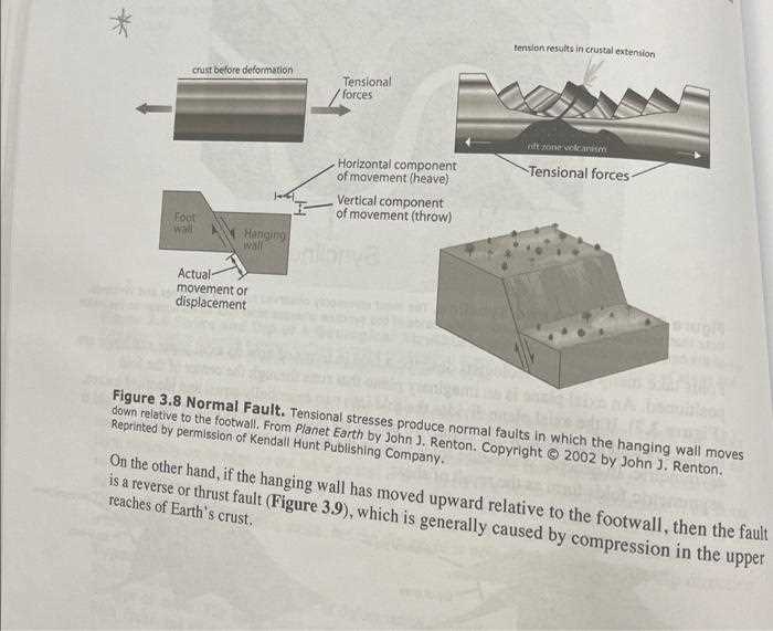 a model of three faults worksheet
