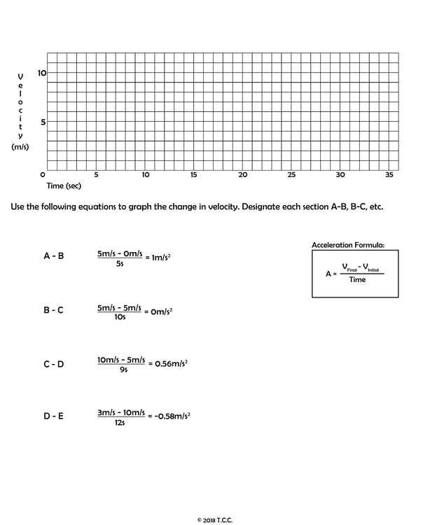 acceleration calculations worksheet