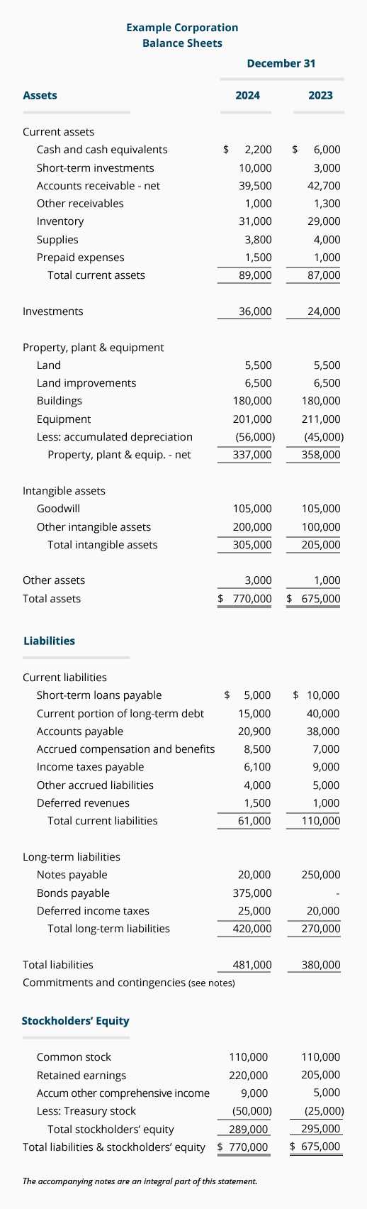 accounting worksheet problems and solutions accounting worksheet problems and solutions