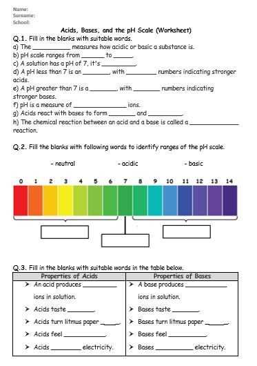 acids and bases review worksheet