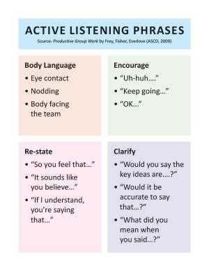 active listening skills worksheet active listening skills worksheet
