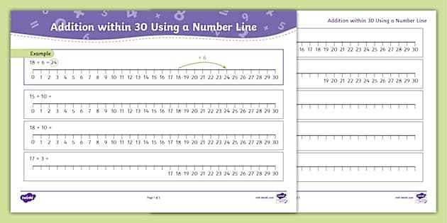 adding integers on number line worksheet grade 7