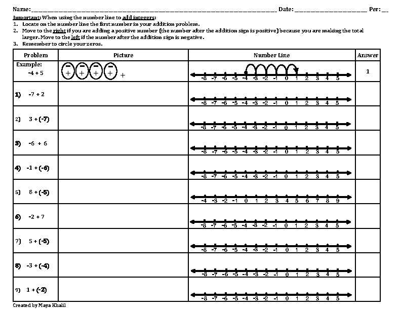 adding integers on number line worksheet grade 7
