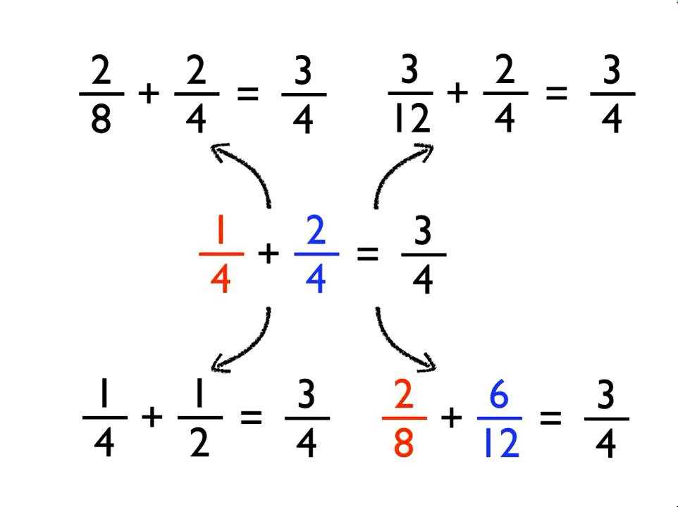 addition and subtraction of fractions with unlike denominators worksheets