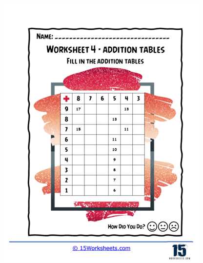 addition tables worksheets