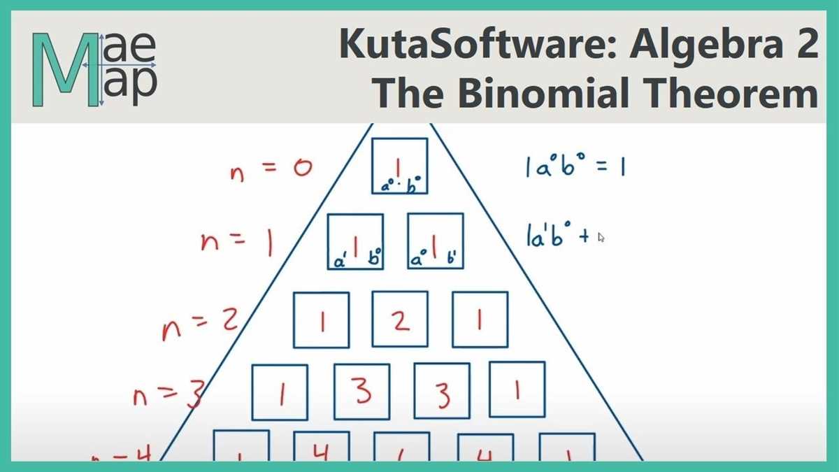 binomial theorem worksheets