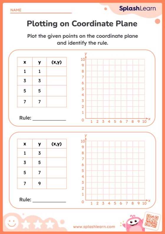 graphing on the coordinate plane worksheet
