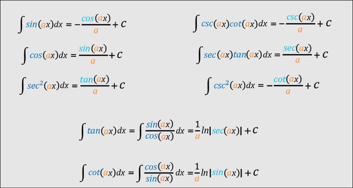 antiderivative worksheet