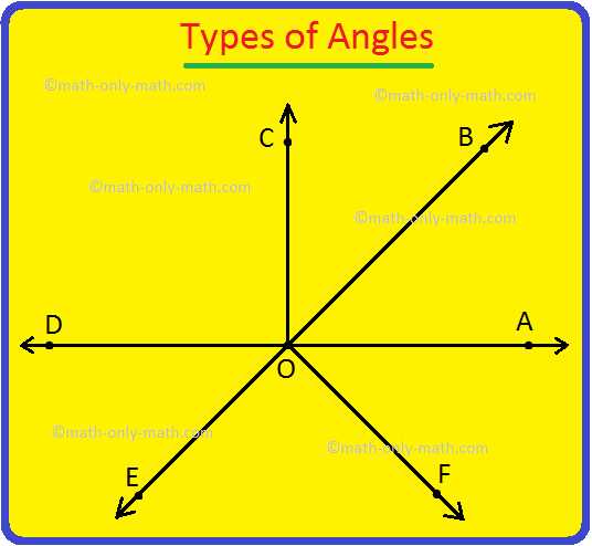 angles 4th grade worksheet