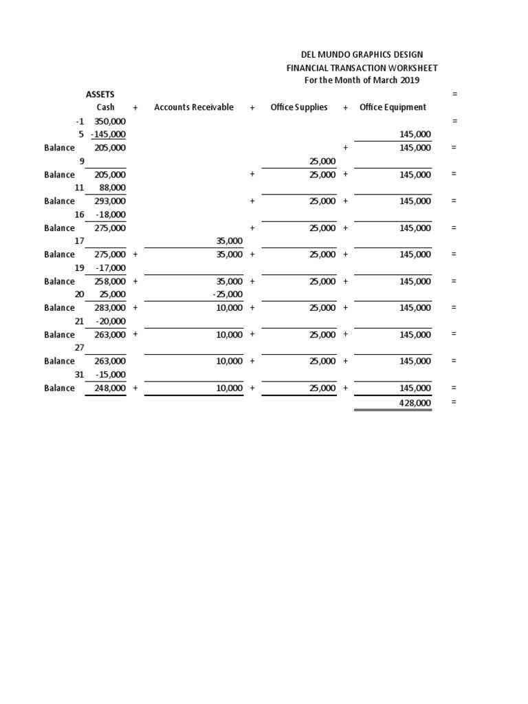 financial transaction worksheet