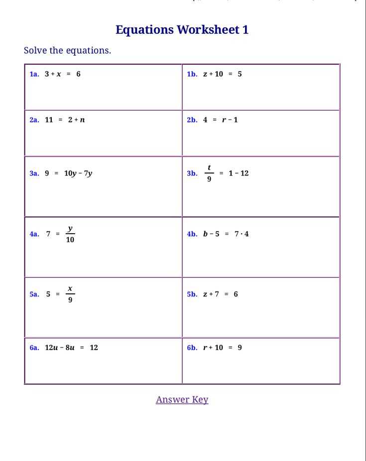 algebra 1 practice worksheets