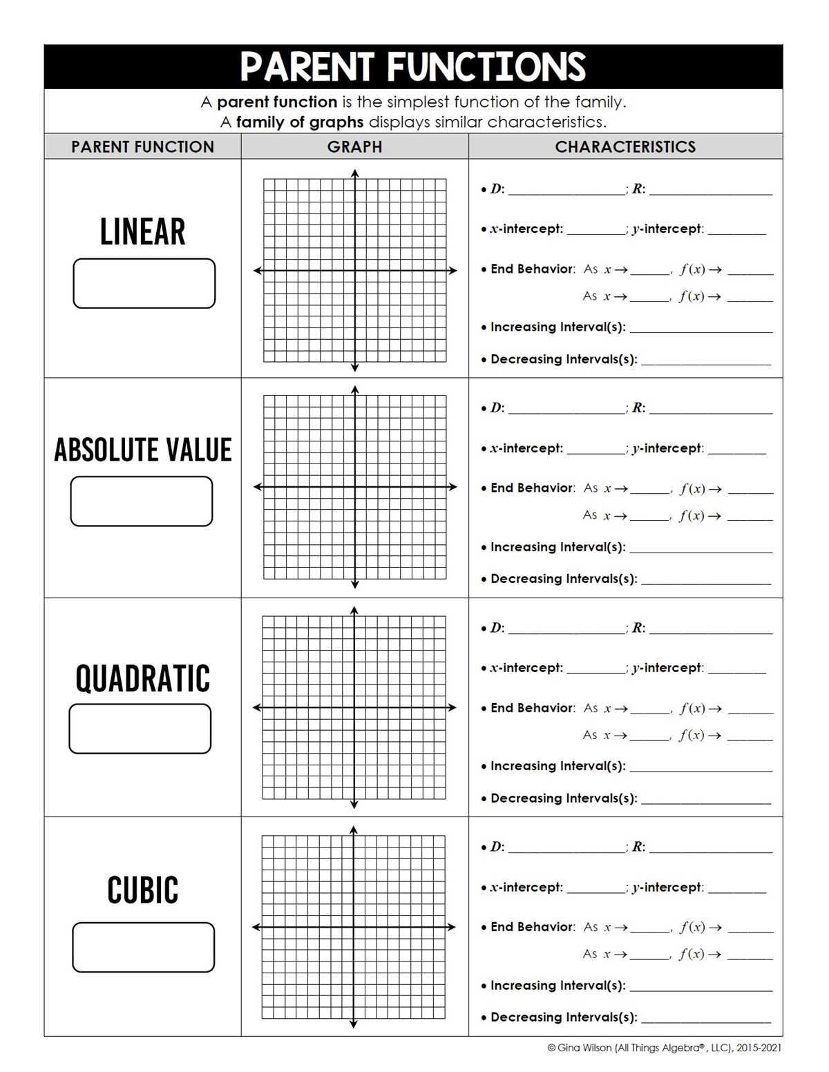 algebra 1 transformations of functions worksheet algebra 1 transformations of functions worksheet