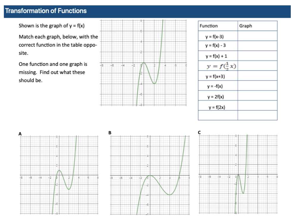 algebra 1 transformations of functions worksheet algebra 1 transformations of functions worksheet