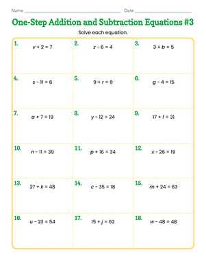 algebra worksheets for 6th graders