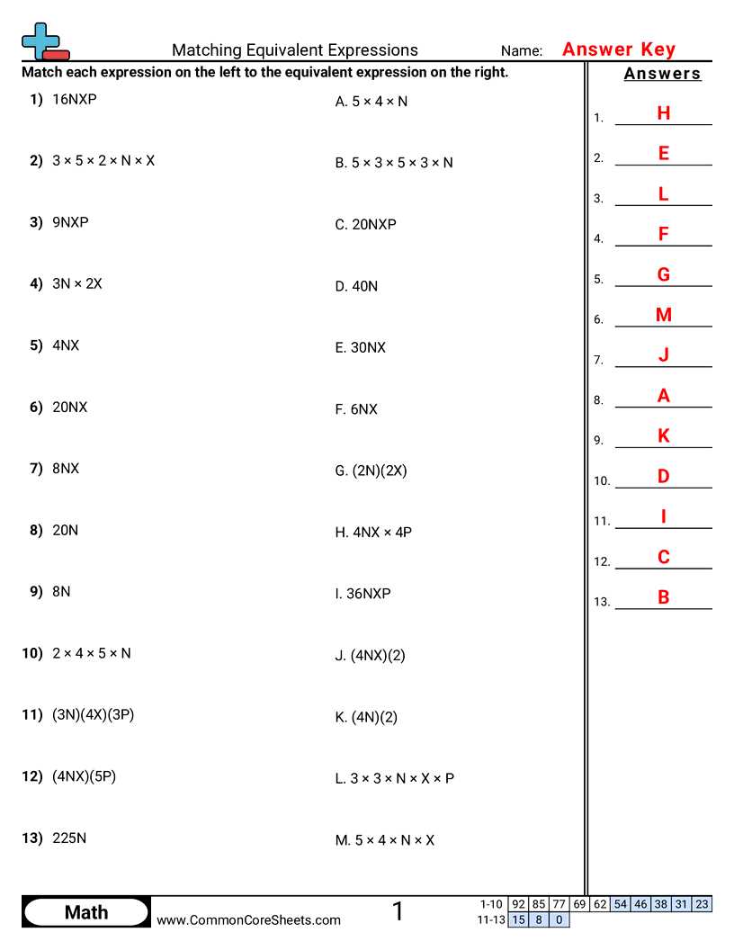 algebraic expressions grade 8 worksheet
