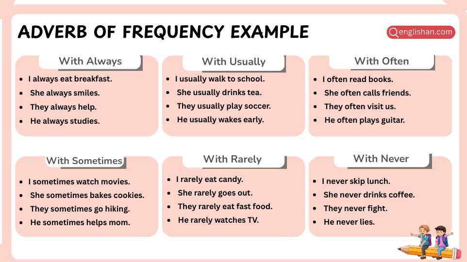 always often sometimes seldom never worksheet