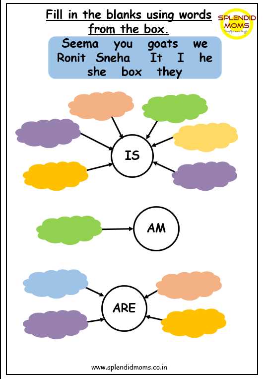 am is and are worksheets