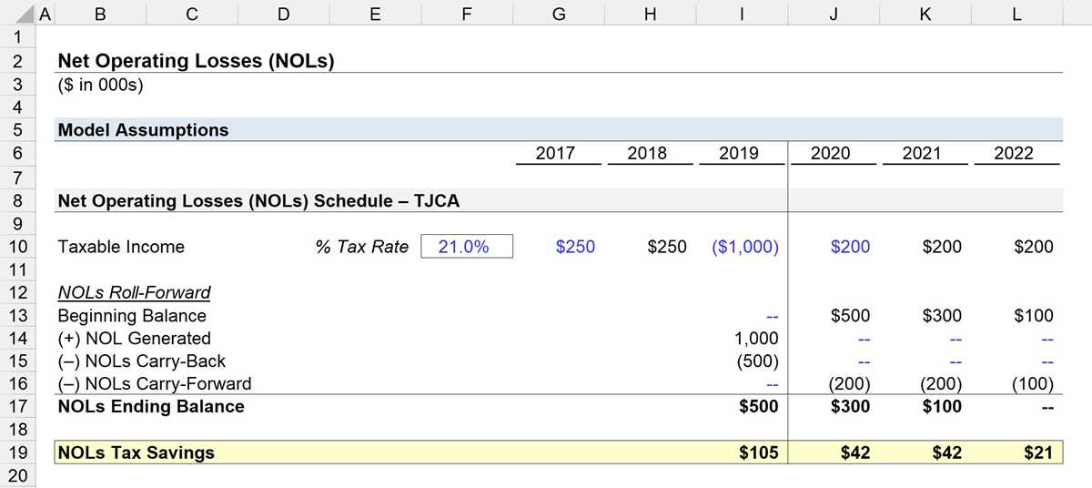 amt nol carryover worksheet