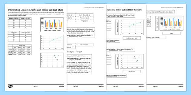 analyzing graphs worksheet
