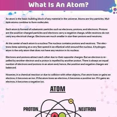 anatomy of an atom the basic model worksheet