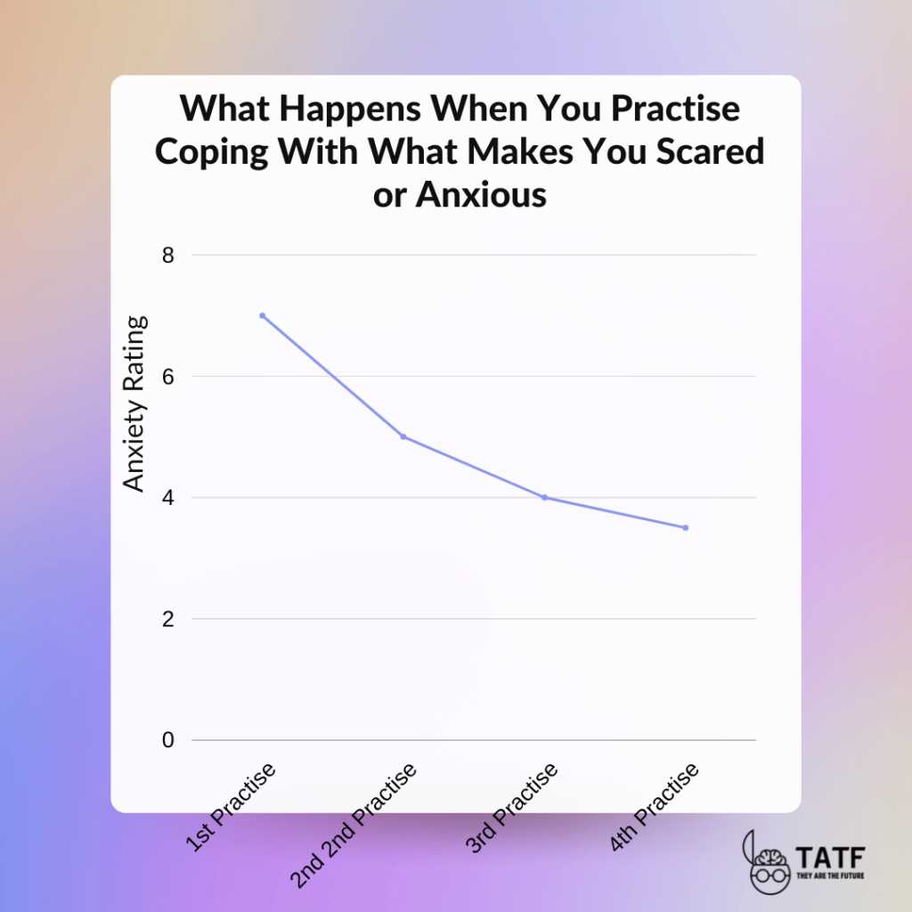 anxiety worksheets for teenagers