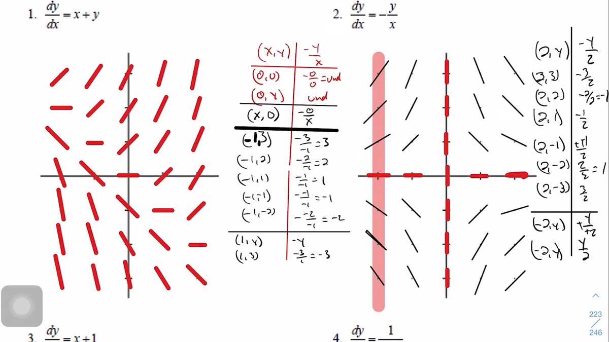 ap calculus ab slope fields worksheet