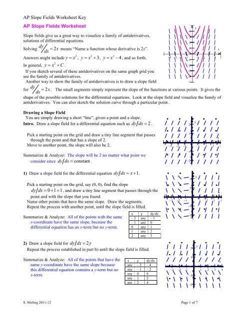 ap calculus ab slope fields worksheet