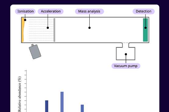 ap chemistry mass spectrometry worksheet
