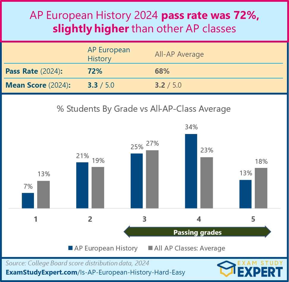 ap euro scoring worksheet