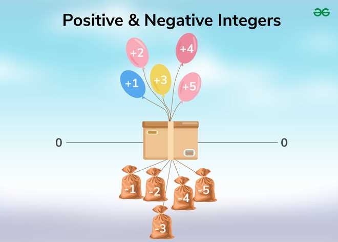 applying integer operations worksheet