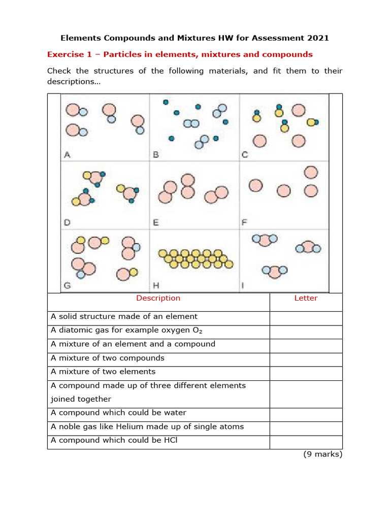 elements compound mixture worksheet